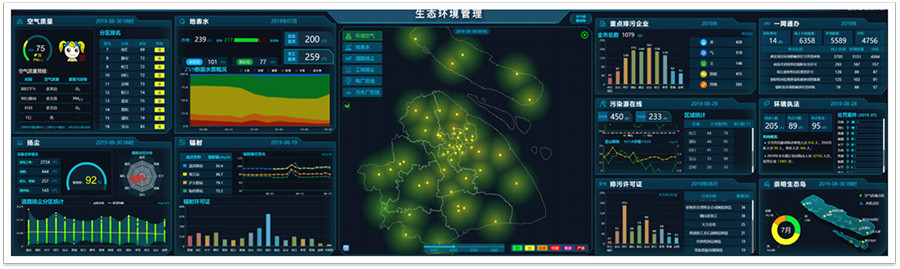 上海市（shì）生態（tài）環境（jìng）局智慧環保平台